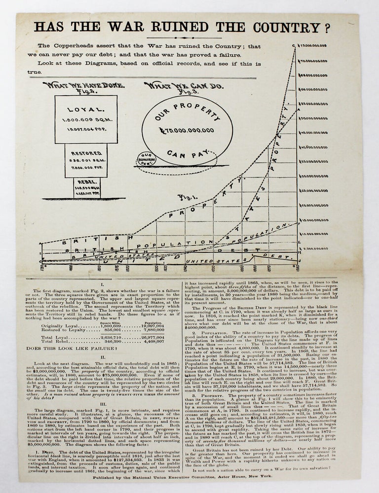 Item #6206 Has the War Ruined the Country? [caption title]. Civil War.