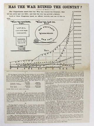 Item #6206 Has the War Ruined the Country? [caption title]. Civil War