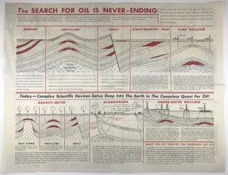 [Business Archive of Mid-20th-Century, Western Oil and Mining Investment Ephemera]