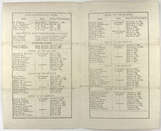 Roster of Non-Commissioned Officers, at Fort Meade, S.D. Commanded by Lieut. Col. E.D. Sumner, Eighth U.S. Cavalry [cover title]
