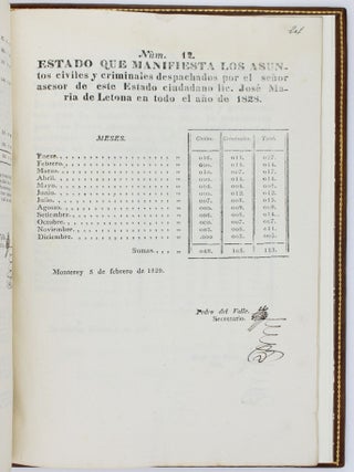 Memoria en Que el Gobierno del Estado de Nuevo Leon Da Cuenta el Tercer Congreso Constitucional, de Todos los Ramos Que Han Sido a Su Cargo en el Año Pasado de 1828