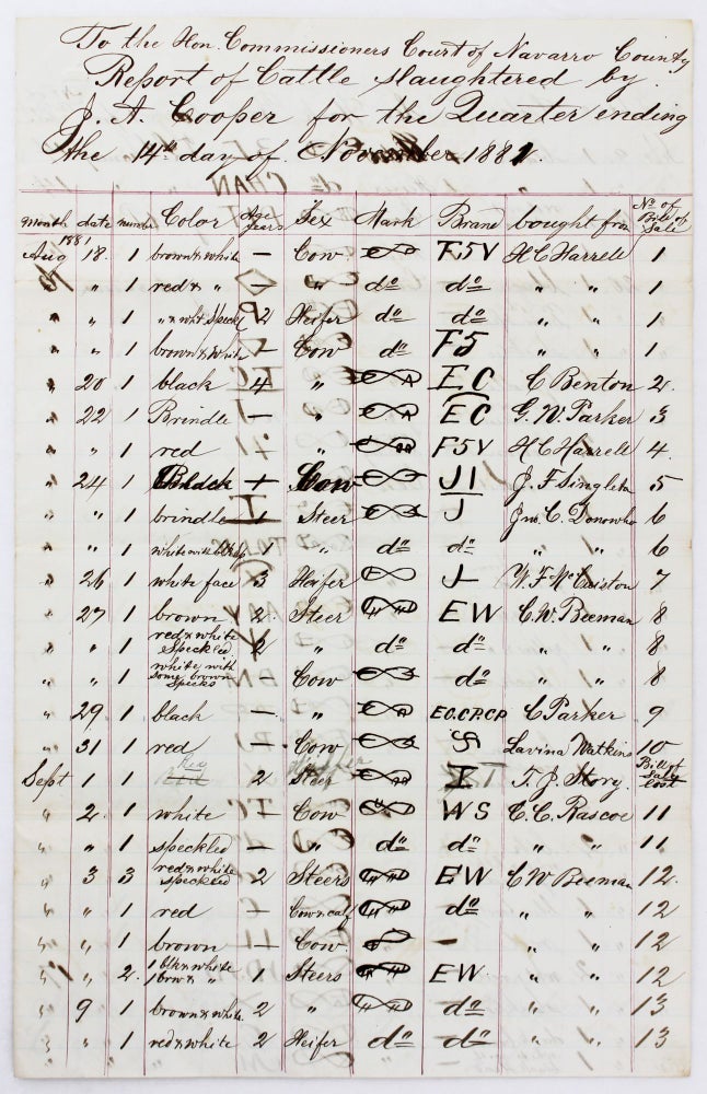 Item #2995 [Manuscript Document Recording Cattle Slaughtered in a Lone North Texas County During a Single Quarter in 1881]. Texas, Cattle Brands.