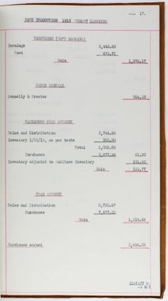 Auditor's Report on Audit and Examination of Accounts Old River Rice Irrigation Company January 31st 1913