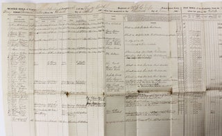 Item #3853 [Original Muster Roll for Louisiana's 99th Regiment, Company I, United States Colored...