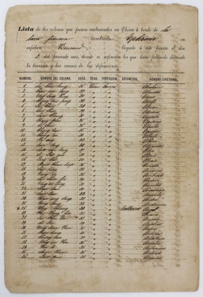 Lista de los Colonos Que Fueron Embarcados en China a Bordo de la Barca Francesca Nombrada Ephrem. Cuba, Chinese Labor.