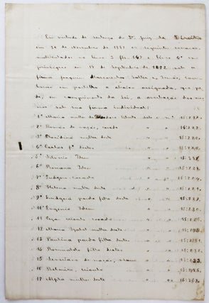 Item #4160 [Inventory Listing 161 Named Slaves from the Boa Esperança Coffee Plantation in...