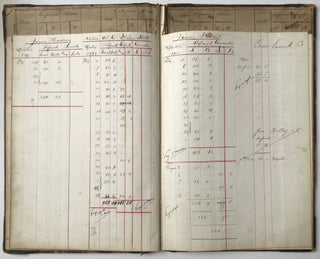 Item #613 [Partial Ledger Recording Barrels of Oil Extracted from a Pennsylvania Oil Field in the...