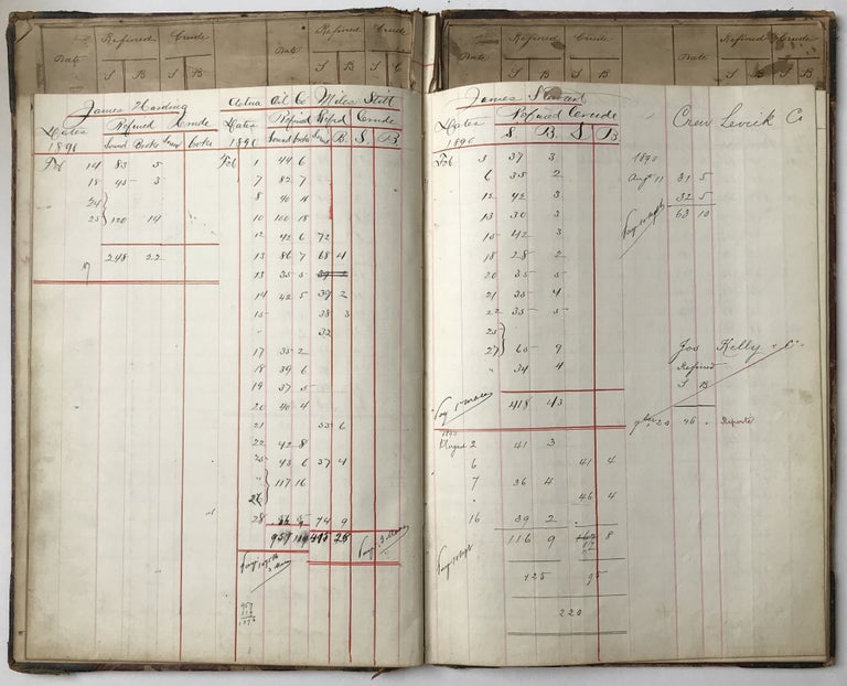 Item #613 [Partial Ledger Recording Barrels of Oil Extracted from a Pennsylvania Oil Field in the 1890s]. Pennsylvania Oil.