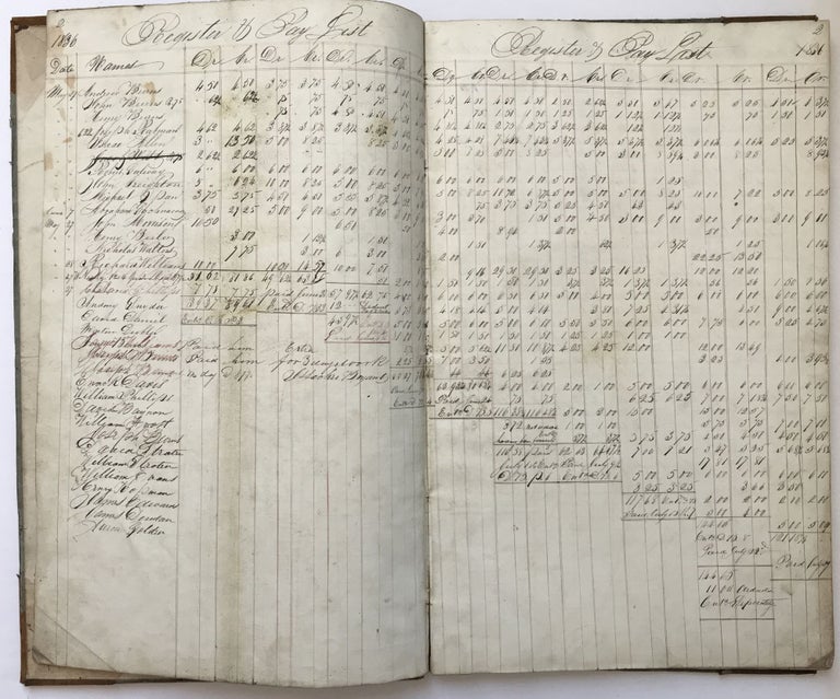 Item #754 [Manuscript Ledger Account of the Birmingham Iron Works in Pittsburgh, Recording Workers and Their Wages]. Birmingham Iron Works.
