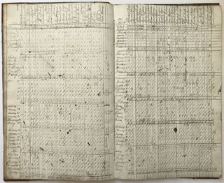 [Manuscript Ledger Account of the Birmingham Iron Works in Pittsburgh, Recording Workers and Their Wages]